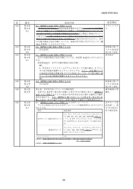 2-STD-B32v2_2