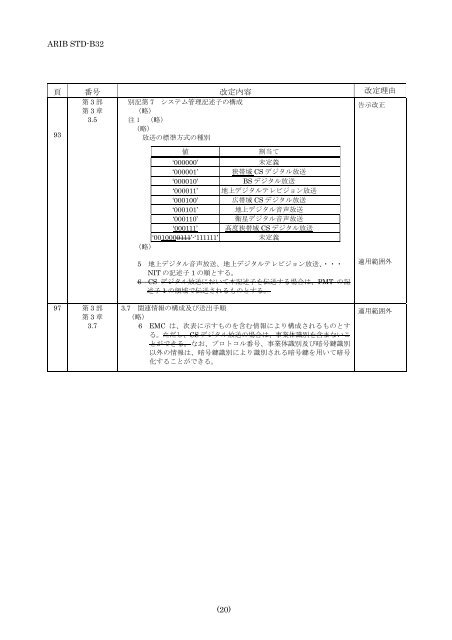 2-STD-B32v2_2