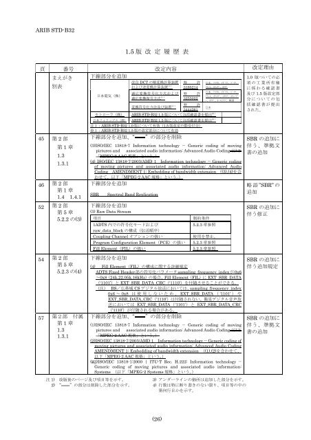 2-STD-B32v2_2