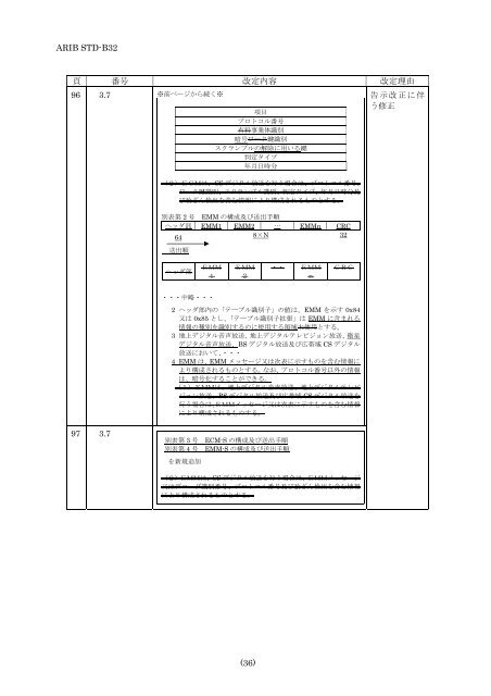 2-STD-B32v2_2