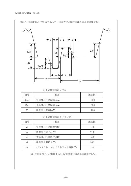 2-STD-B32v2_2