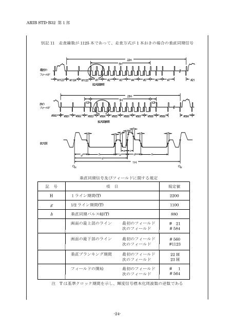 2-STD-B32v2_2