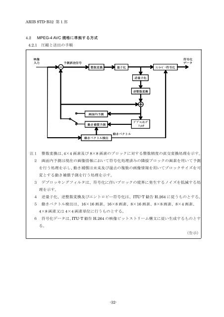 2-STD-B32v2_2