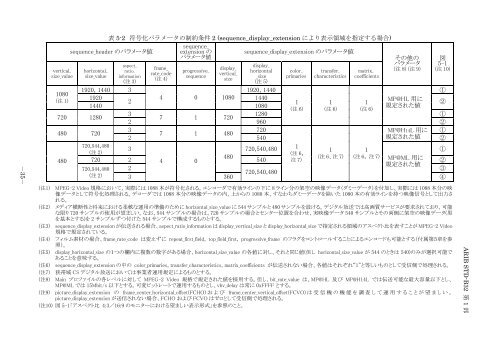 2-STD-B32v2_2