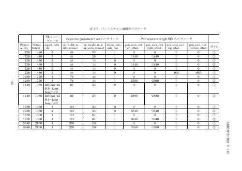 2-STD-B32v2_2