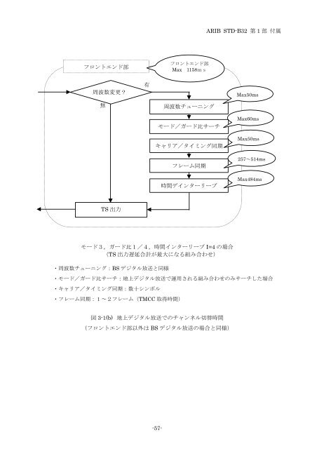 2-STD-B32v2_2