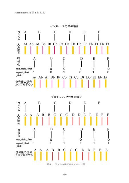 2-STD-B32v2_2