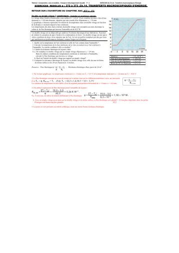 Ch.14. TRANSFERTS MACROSCOPIQUES ÃNERGIE. Exercices.