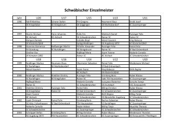 SchwÃ¤bischer Einzelmeister - Schachverband Schwaben