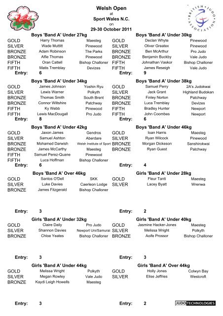 Welsh Open 2011 Results - British Judo Association