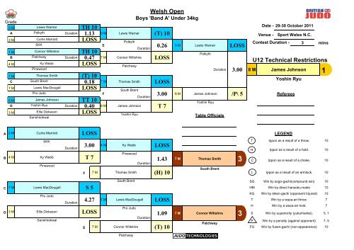 Welsh Open 2011 Results - British Judo Association