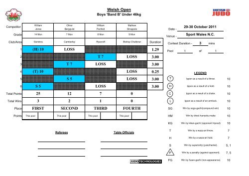 Welsh Open 2011 Results - British Judo Association