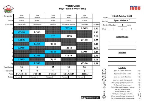 Welsh Open 2011 Results - British Judo Association