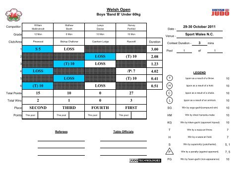 Welsh Open 2011 Results - British Judo Association