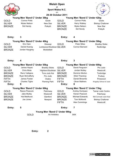 Welsh Open 2011 Results - British Judo Association