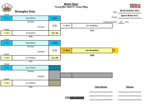 Welsh Open 2011 Results - British Judo Association