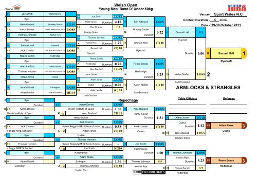 Welsh Open 2011 Results - British Judo Association