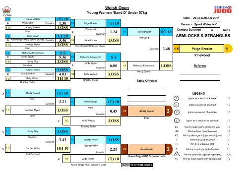 Welsh Open 2011 Results - British Judo Association