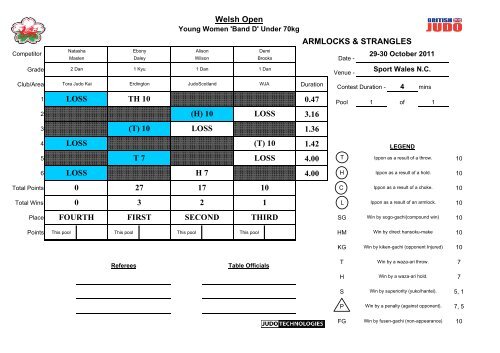 Welsh Open 2011 Results - British Judo Association