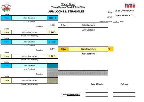 Welsh Open 2011 Results - British Judo Association