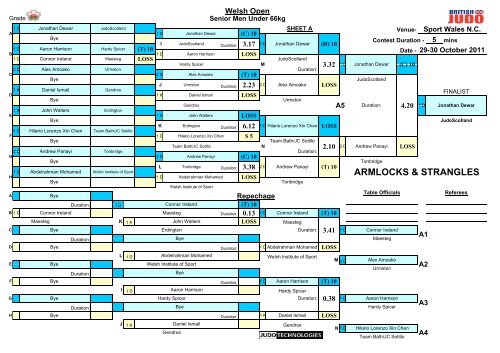 Welsh Open 2011 Results - British Judo Association