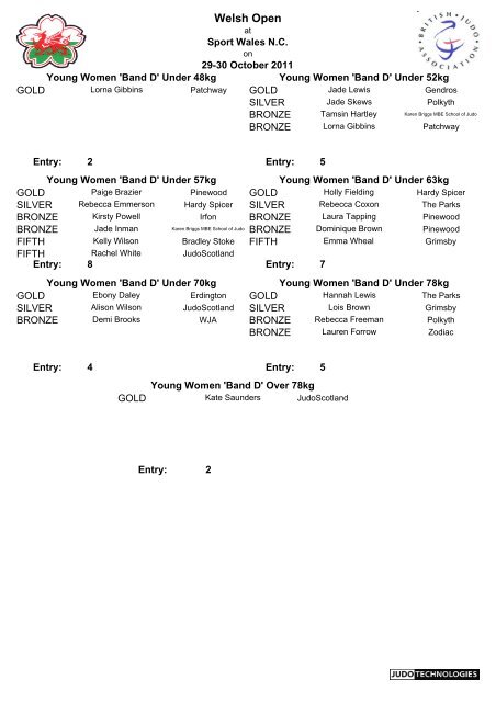 Welsh Open 2011 Results - British Judo Association