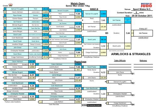 Welsh Open 2011 Results - British Judo Association