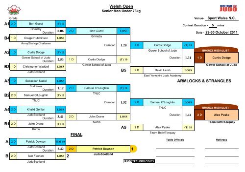 Welsh Open 2011 Results - British Judo Association