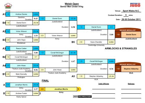 Welsh Open 2011 Results - British Judo Association