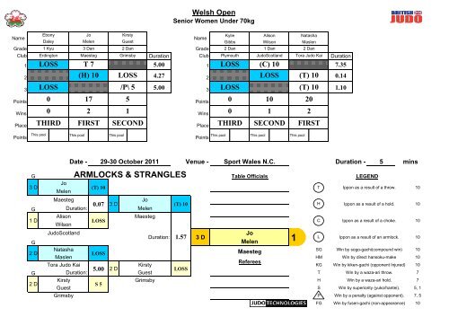 Welsh Open 2011 Results - British Judo Association