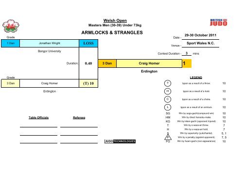 Welsh Open 2011 Results - British Judo Association