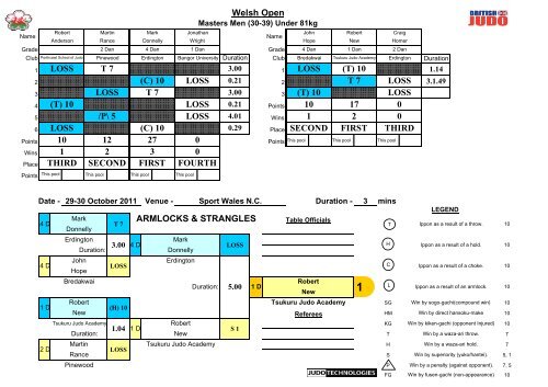 Welsh Open 2011 Results - British Judo Association