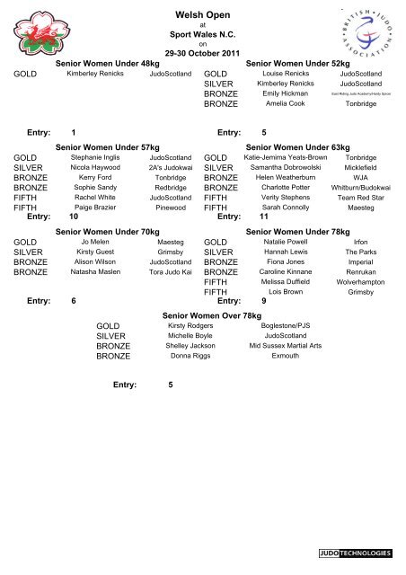 Welsh Open 2011 Results - British Judo Association