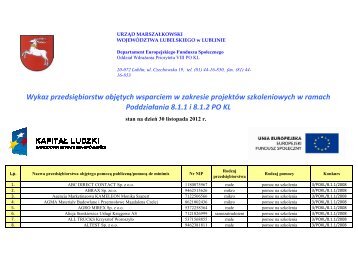 Wykaz przedsiÄbiorstw - stan na 30.11.2012 r. - ICN Akademia ...