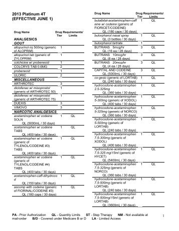 View or print the SilverScript Drug Formulary (updated June 2013)