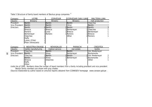 Title Family Business in Peru: Survival and Expansion under the ...