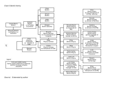 Title Family Business in Peru: Survival and Expansion under the ...