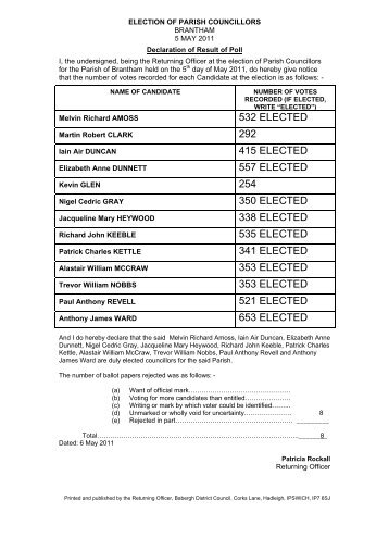 2011 Town and Parish Council Contested Elections