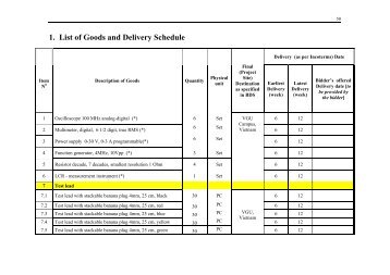 1. List of Goods and Delivery Schedule