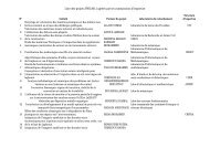 Liste des projets PNR 2011 agrÃ©Ã©s par les commissions d'expertise