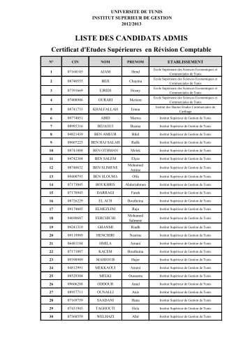 liste des candidats admis - Institut SupÃ©rieur de Gestion de Tunis