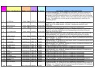 Batch No 1-Defect List Recommendation - IHDP