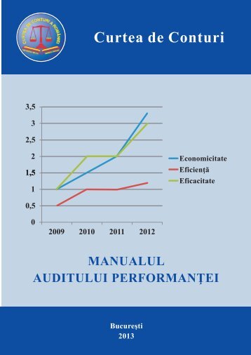 Manual audit perform + coperta_v1 - Curtea de Conturi