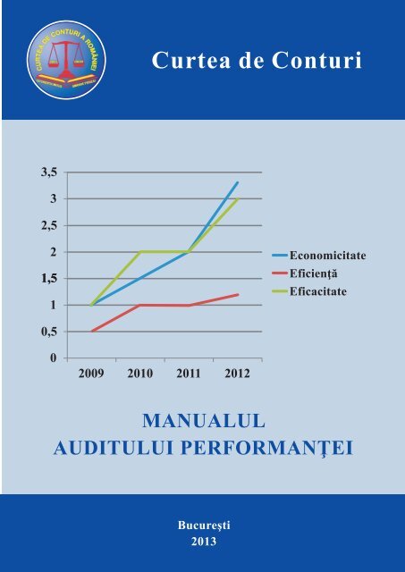 Manual audit perform + coperta_v1 - Curtea de Conturi