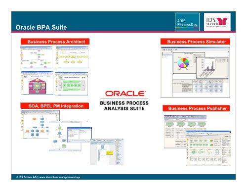 Oracle Application Integration Architecture - IDS Scheer AG