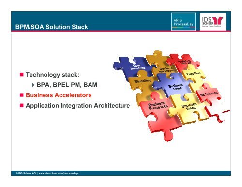 Oracle Application Integration Architecture - IDS Scheer AG