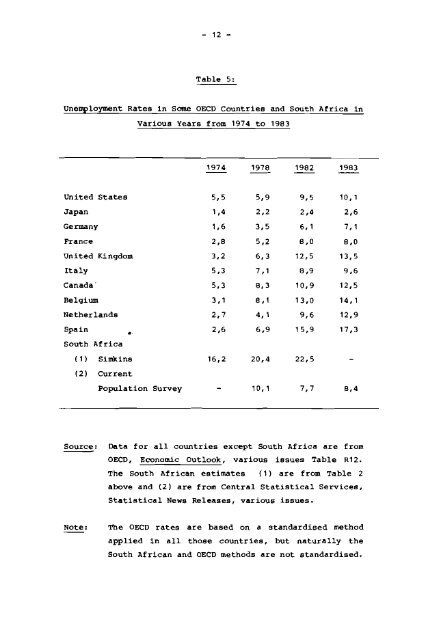 Bell, Trevor : Unemployment in South Africa