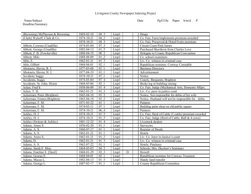 Livingston Republican and Livingston Democrat Index - Howell