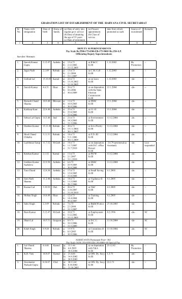 gradation list of establishment of the haryana civil secretariat