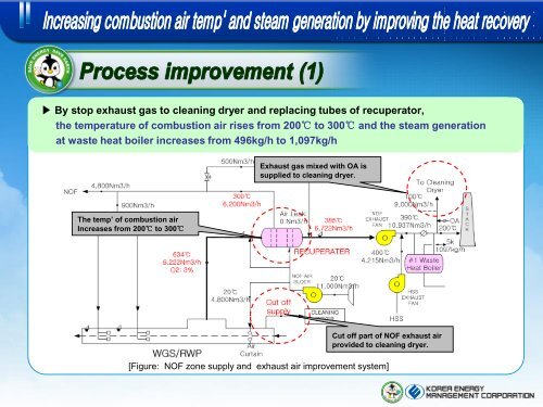 LNG savings of burners - Institute for Industrial Productivity